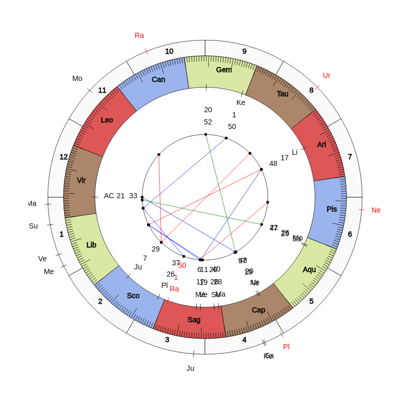 Boxer Daniel Lewis Vedic Birth Horoscope Boxer Daniel Lewis Vedic Birth Horoscope