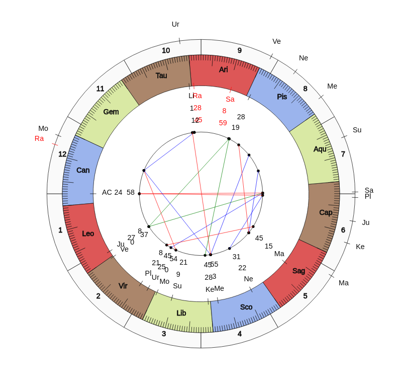 nhl Hockey Los Angeles Kings Todd McLellan Game Day astrology