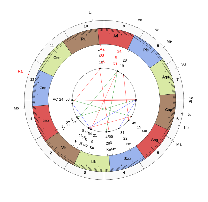 nhl Hockey Los Angeles Kings Todd McLellan Game Day astrology