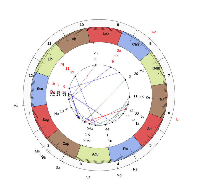 College Basketball Dan Muller Game Day Chart College Basketball Illinois State Redbirds Dan Muller Game Day Chart