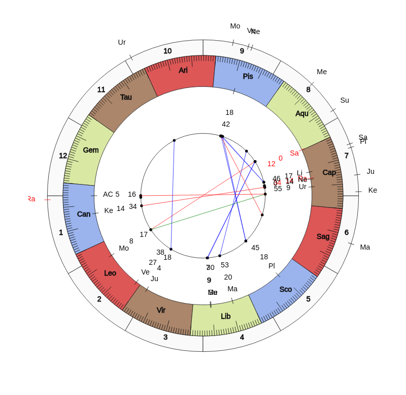 RC Strasbourg Alsace MVP Kenny Lala Vedic Game Day Horoscope RC Strasbourg Alsace MVP Kenny Lala Vedic Game Day Horoscope