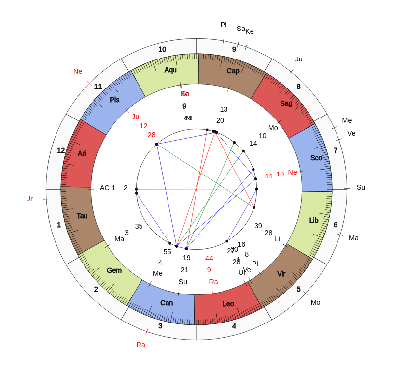 nhl Hockey New York Islanders Barry Trotz Game Day astrology