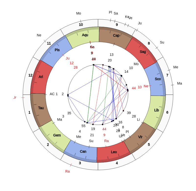 nhl Hockey New York Islanders Barry Trotz Game Day astrology