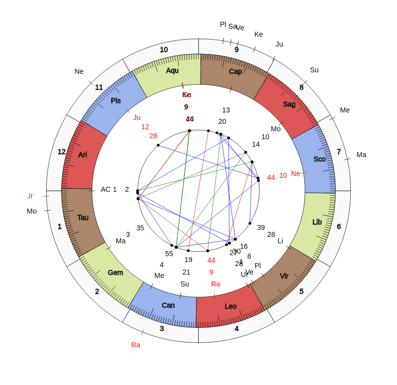 nhl Hockey New York Islanders Barry Trotz Game Day astrology