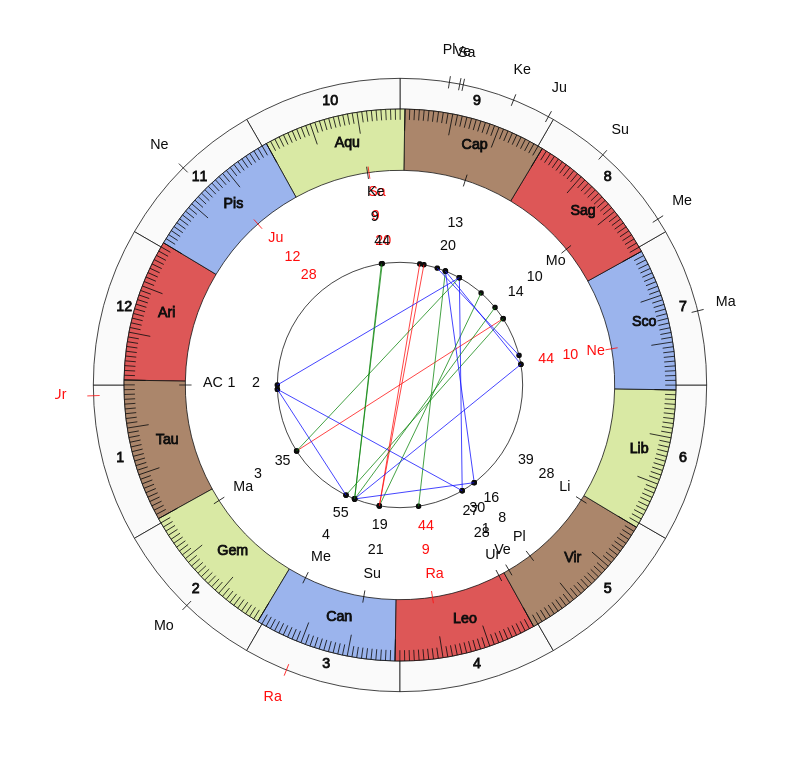 nhl Hockey New York Islanders Barry Trotz Game Day astrology