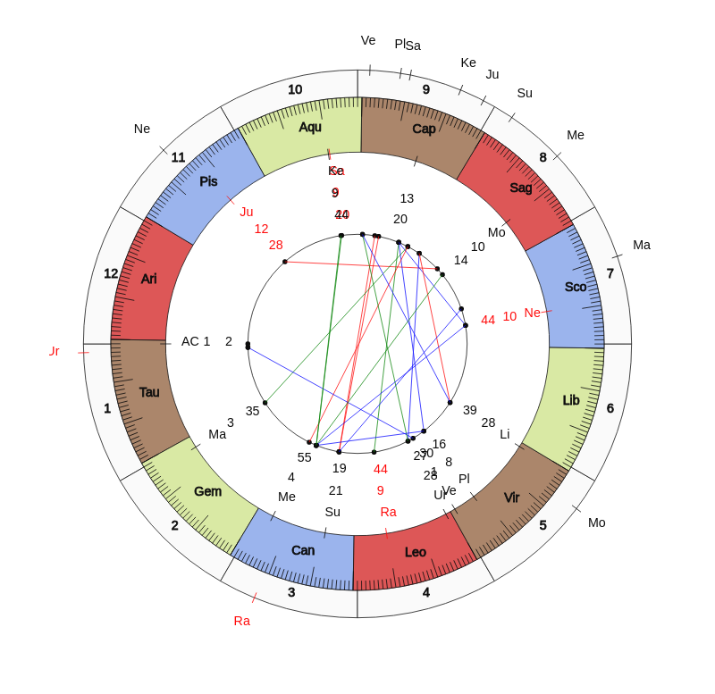 nhl Hockey New York Islanders Barry Trotz Game Day astrology