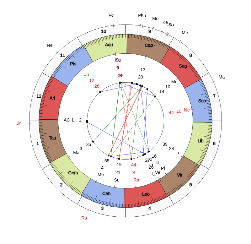 nhl Hockey New York Islanders Barry Trotz Game Day astrology