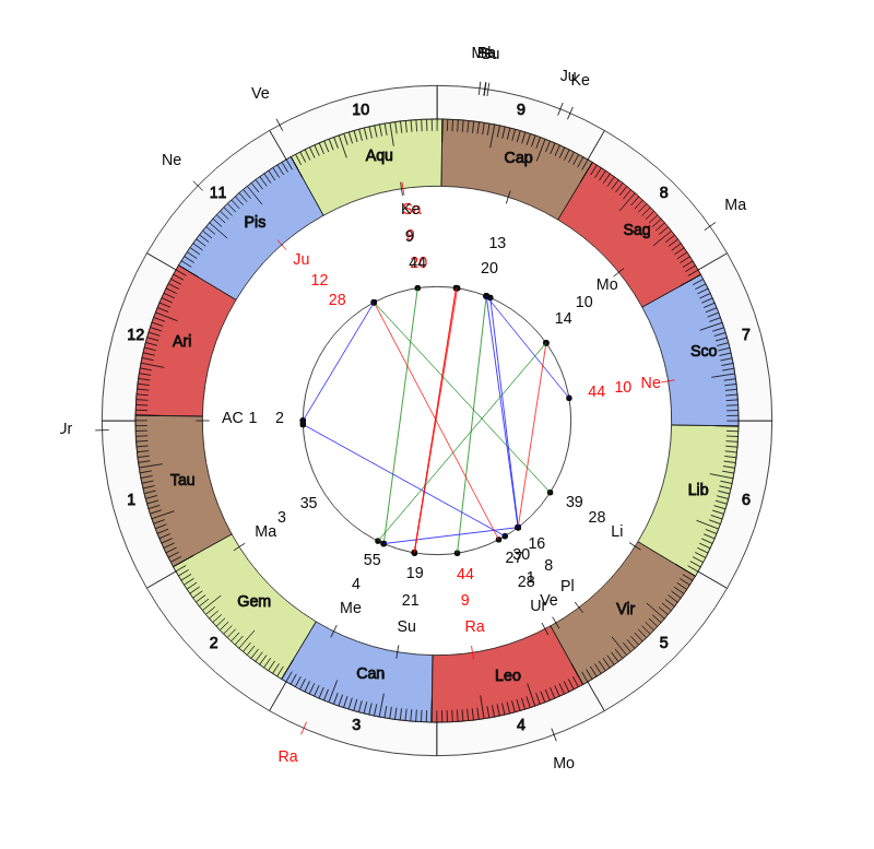 nhl Hockey New York Islanders Barry Trotz Game Day astrology