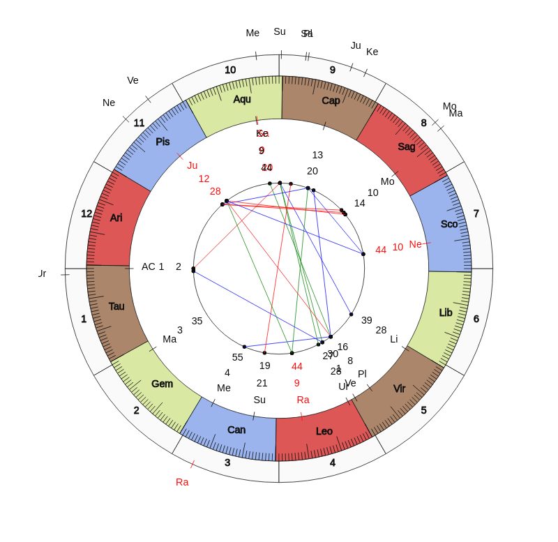 nhl Hockey New York Islanders Barry Trotz Game Day astrology