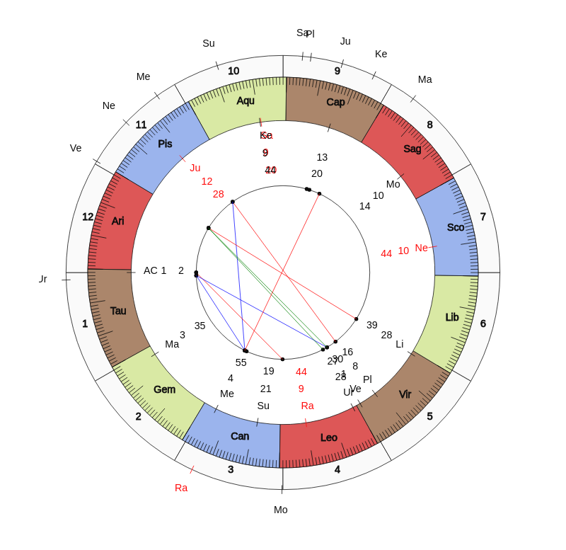 nhl Hockey New York Islanders Barry Trotz Game Day astrology