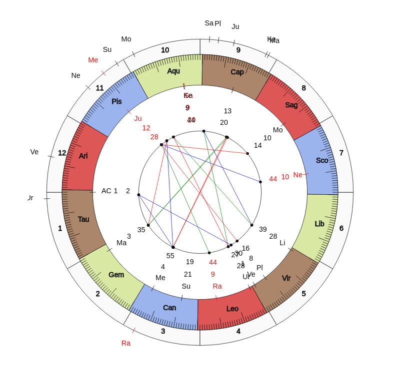 NHL Hockey New York Islanders Barry Trotz Game Day astrology