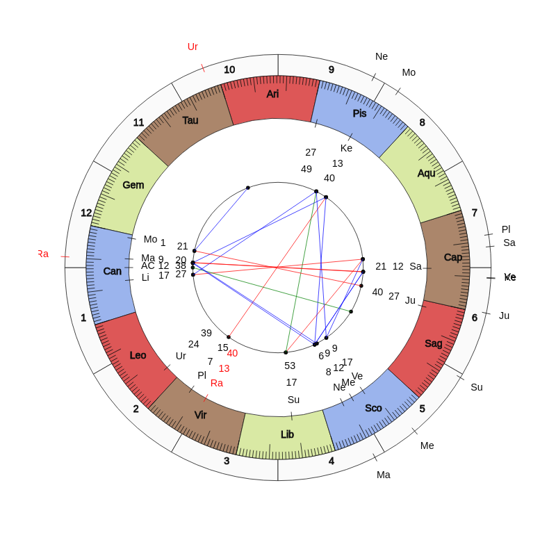 College Basketball Ron Cottrell Game Day Chart College Basketball Houston Baptist Huskies Ron Cottrell Game Day Chart