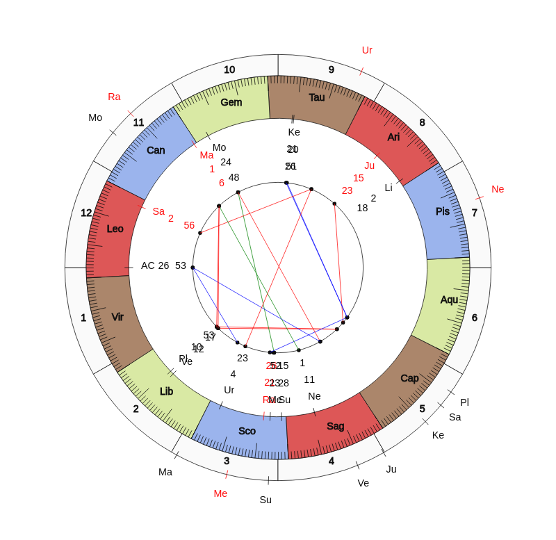 College Basketball C  McGrath Game Day Chart College Basketball UNC Wilmington Seahawks C  McGrath Game Day Chart