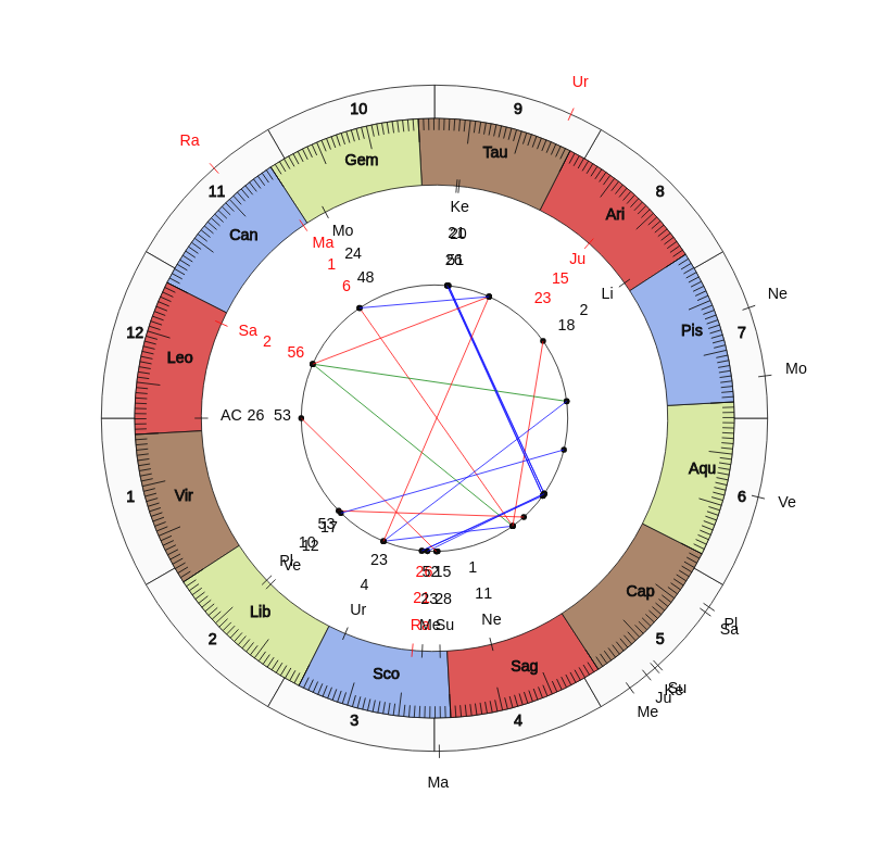 College Basketball C  McGrath Game Day Chart College Basketball UNC Wilmington Seahawks C  McGrath Game Day Chart