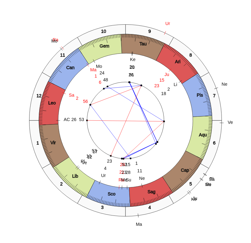 College Basketball C  McGrath Game Day Chart College Basketball UNC Wilmington Seahawks C  McGrath Game Day Chart