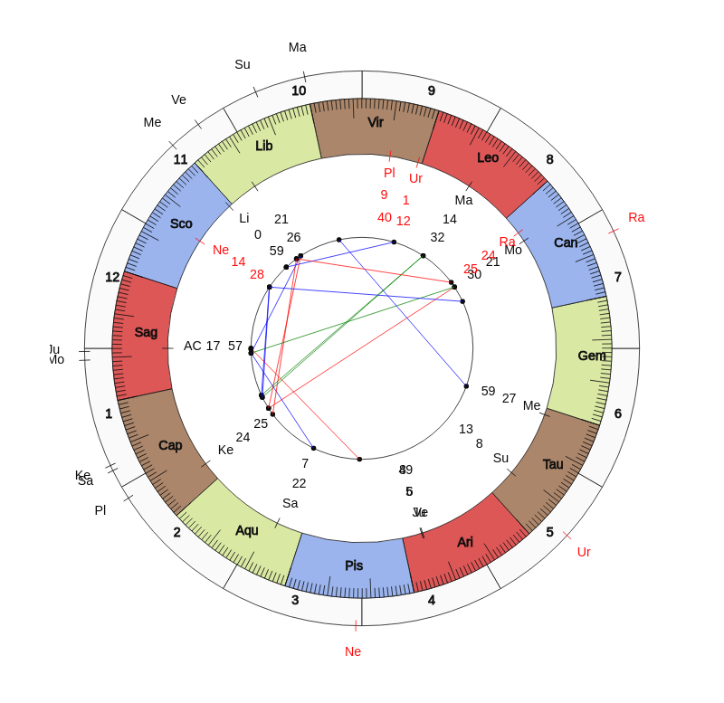 nhl Hockey Toronto Maple Leafs Mike Babcock Game Day astrology