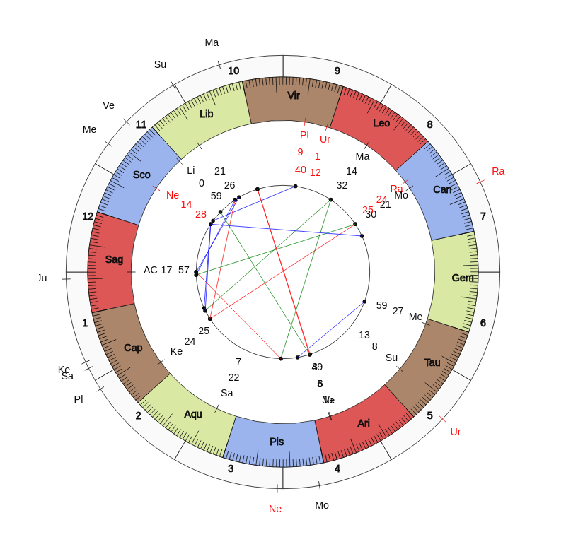 nhl Hockey Toronto Maple Leafs Mike Babcock Game Day astrology