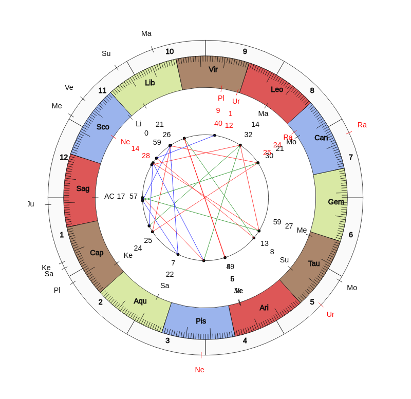 nhl Hockey Toronto Maple Leafs Mike Babcock Game Day astrology