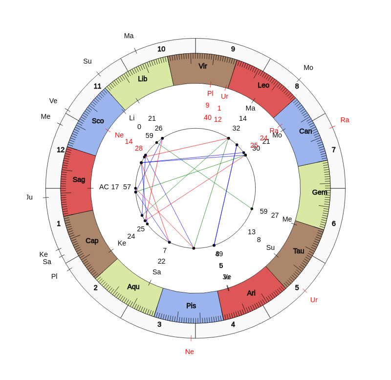 nhl Hockey Toronto Maple Leafs Mike Babcock Game Day astrology