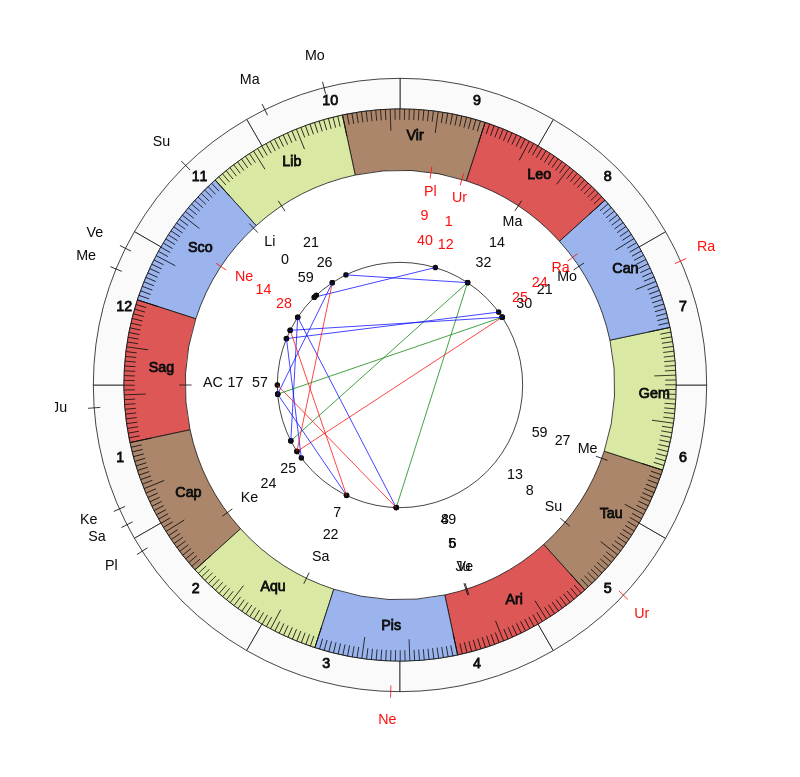nhl Hockey Toronto Maple Leafs Mike Babcock Game Day astrology