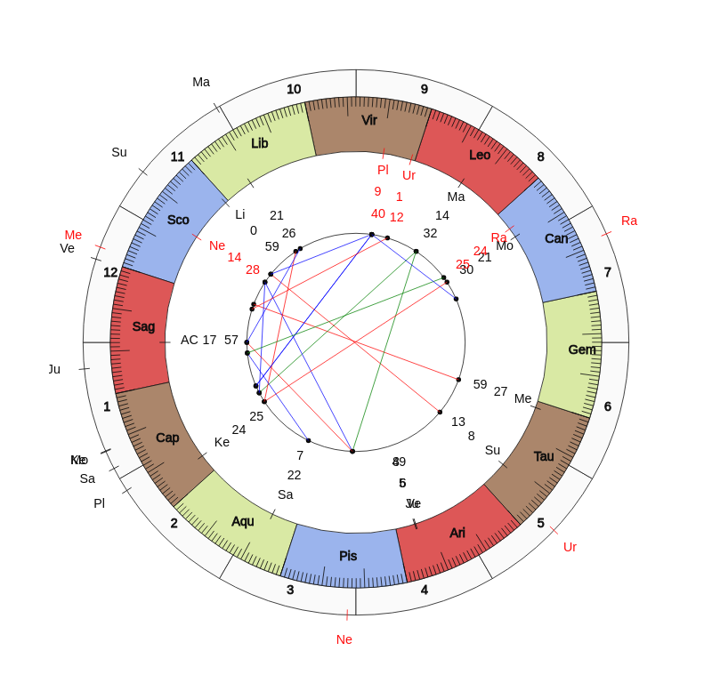 nhl Hockey Toronto Maple Leafs Mike Babcock Game Day astrology