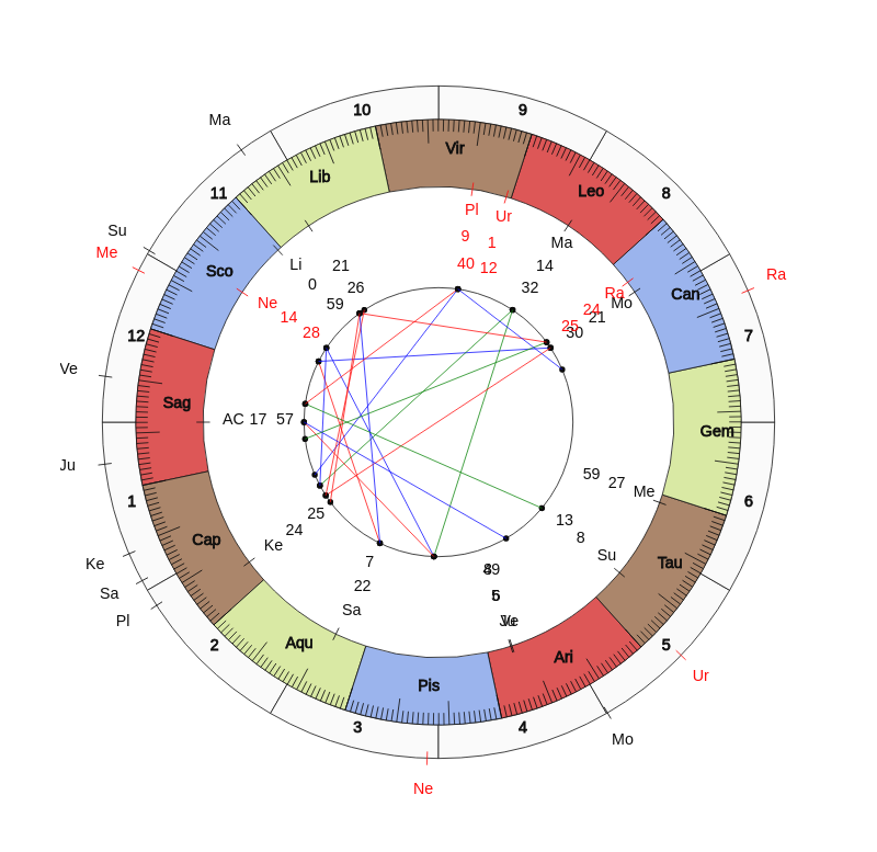 nhl Hockey Toronto Maple Leafs Mike Babcock Game Day astrology