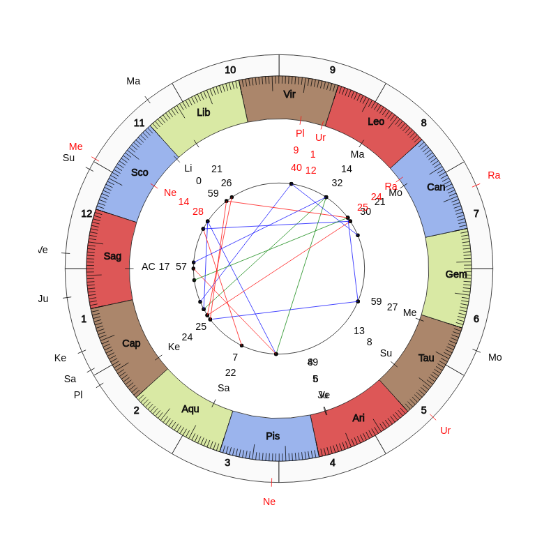 nhl Hockey Toronto Maple Leafs Mike Babcock Game Day astrology