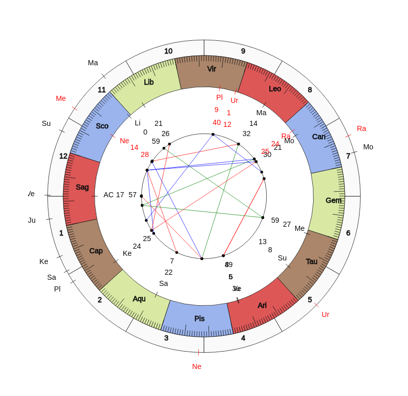 nhl Hockey Toronto Maple Leafs Mike Babcock Game Day astrology