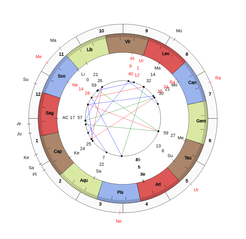 nhl Hockey Toronto Maple Leafs Mike Babcock Game Day astrology