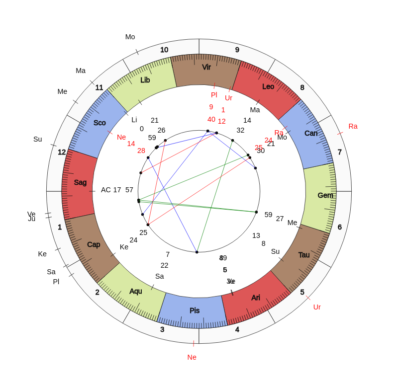 nhl Hockey Toronto Maple Leafs Mike Babcock Game Day astrology