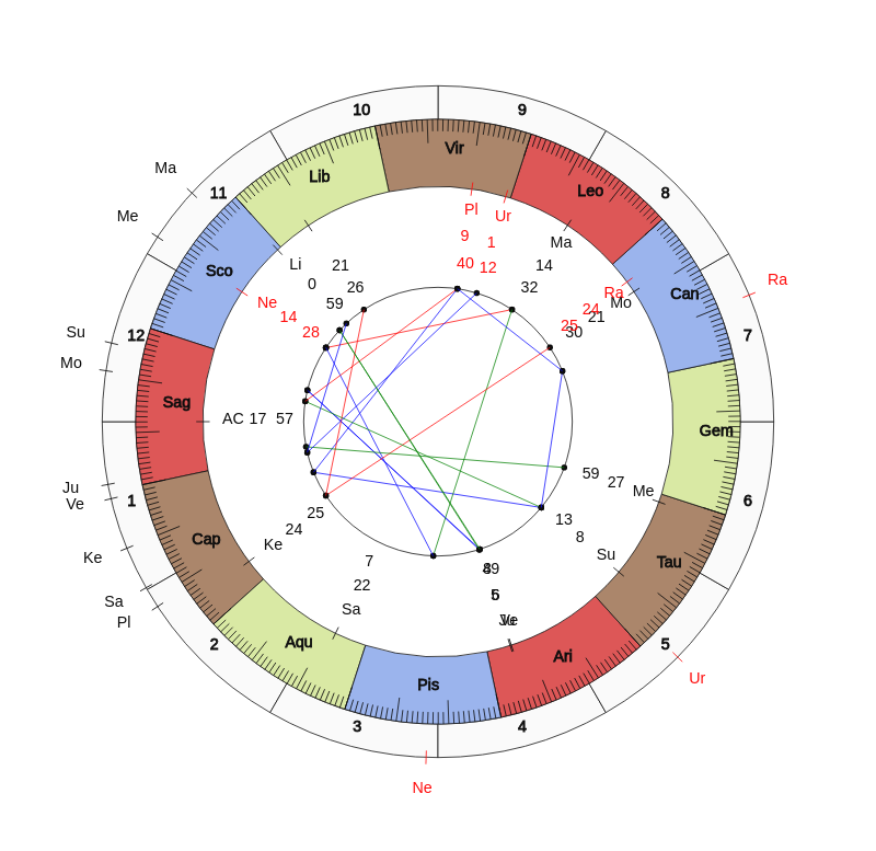 nhl Hockey Toronto Maple Leafs Mike Babcock Game Day astrology