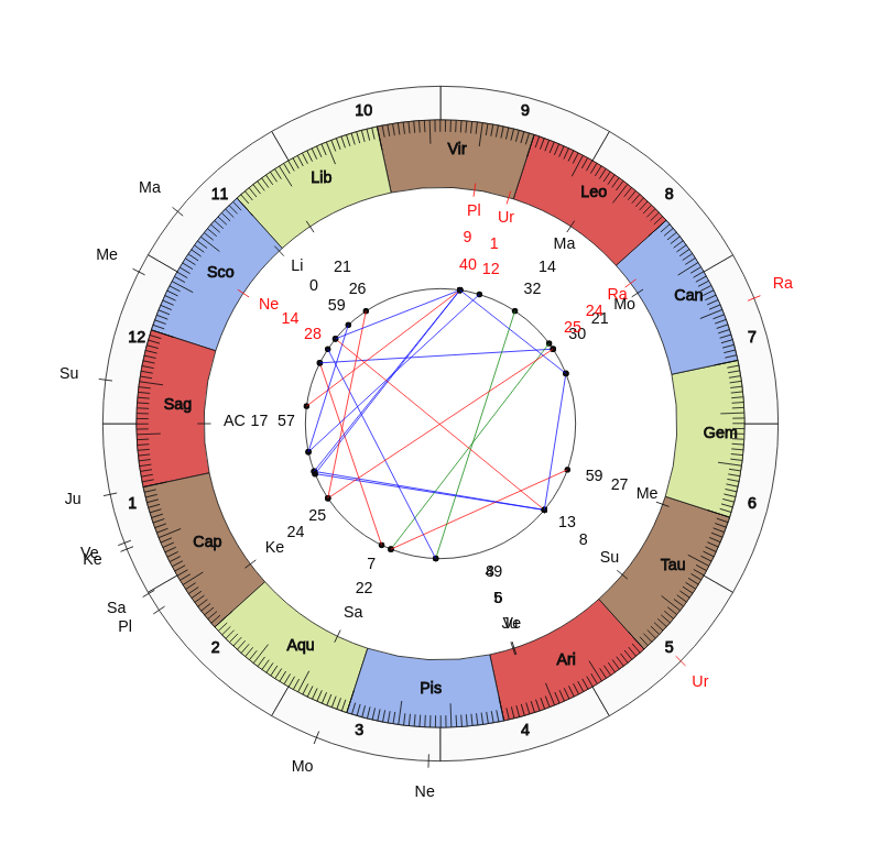 nhl Hockey Toronto Maple Leafs Mike Babcock Game Day astrology