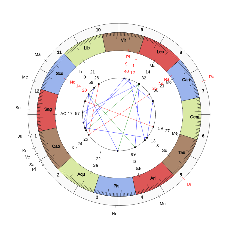 nhl Hockey Toronto Maple Leafs Mike Babcock Game Day astrology