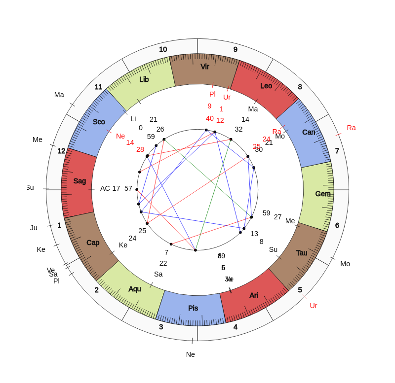 nhl Hockey Toronto Maple Leafs Mike Babcock Game Day astrology