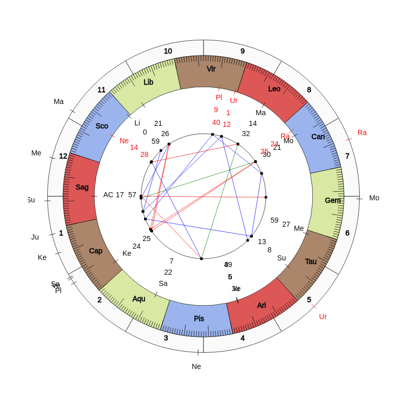 nhl Hockey Toronto Maple Leafs Mike Babcock Game Day astrology