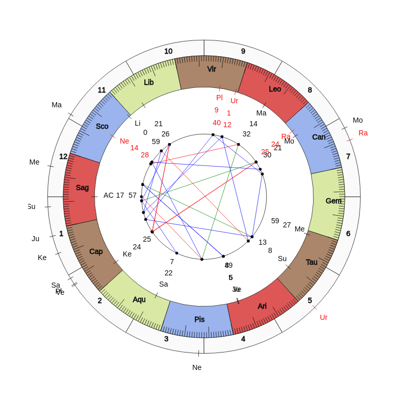 nhl Hockey Toronto Maple Leafs Mike Babcock Game Day astrology