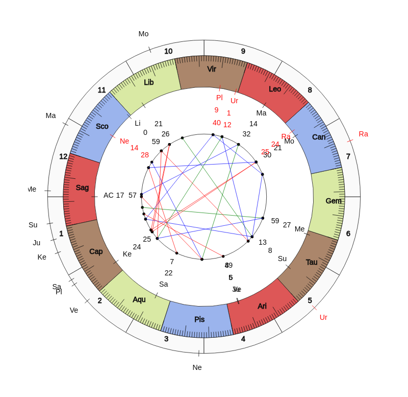 nhl Hockey Toronto Maple Leafs Mike Babcock Game Day astrology