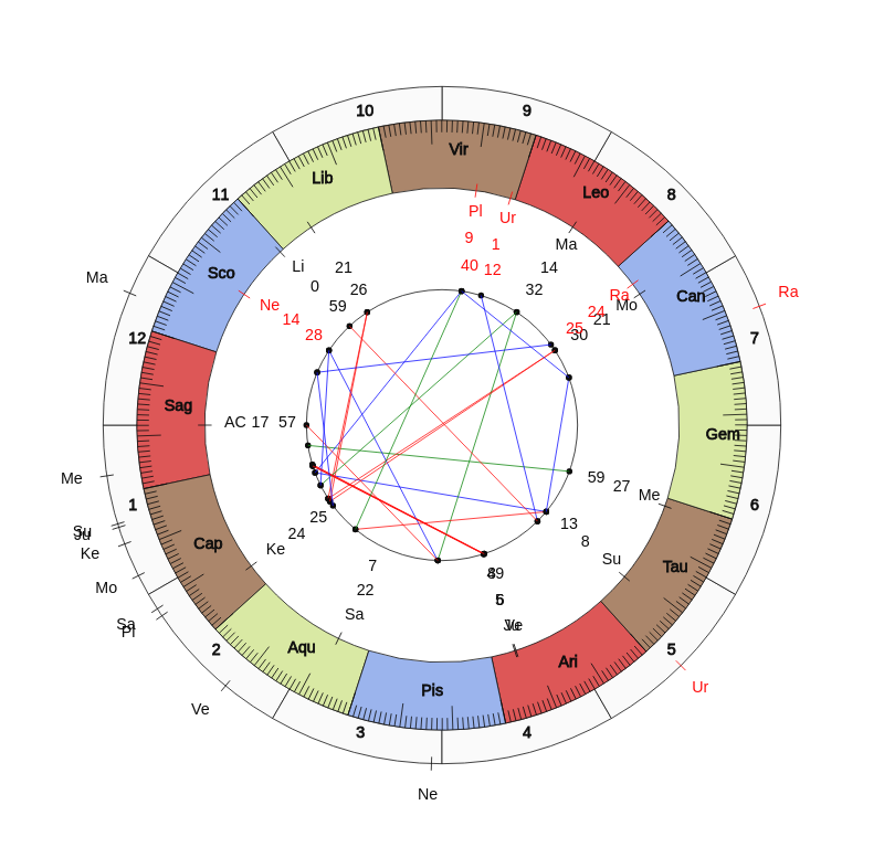 nhl Hockey Toronto Maple Leafs Mike Babcock Game Day astrology