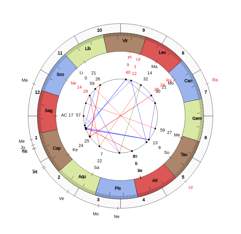 nhl Hockey Toronto Maple Leafs Mike Babcock Game Day astrology