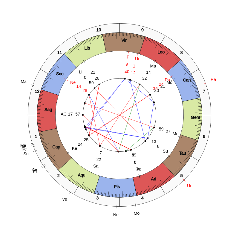 nhl Hockey Toronto Maple Leafs Mike Babcock Game Day astrology