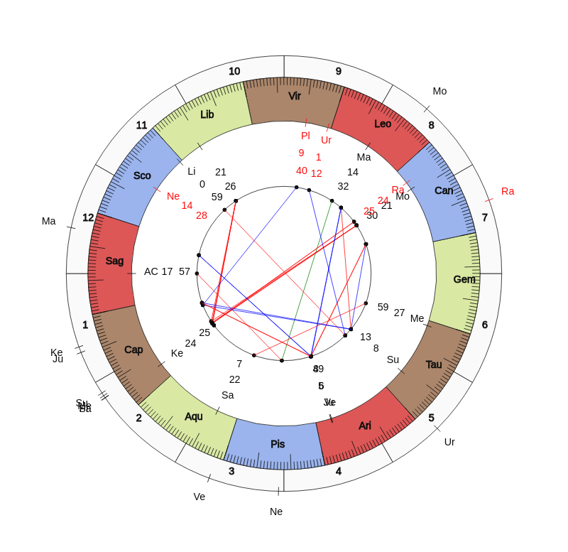 nhl Hockey Toronto Maple Leafs Mike Babcock Game Day astrology