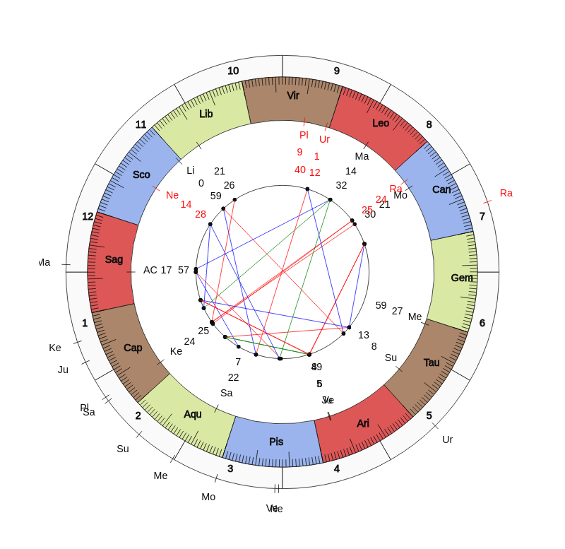 nhl Hockey Toronto Maple Leafs Mike Babcock Game Day astrology