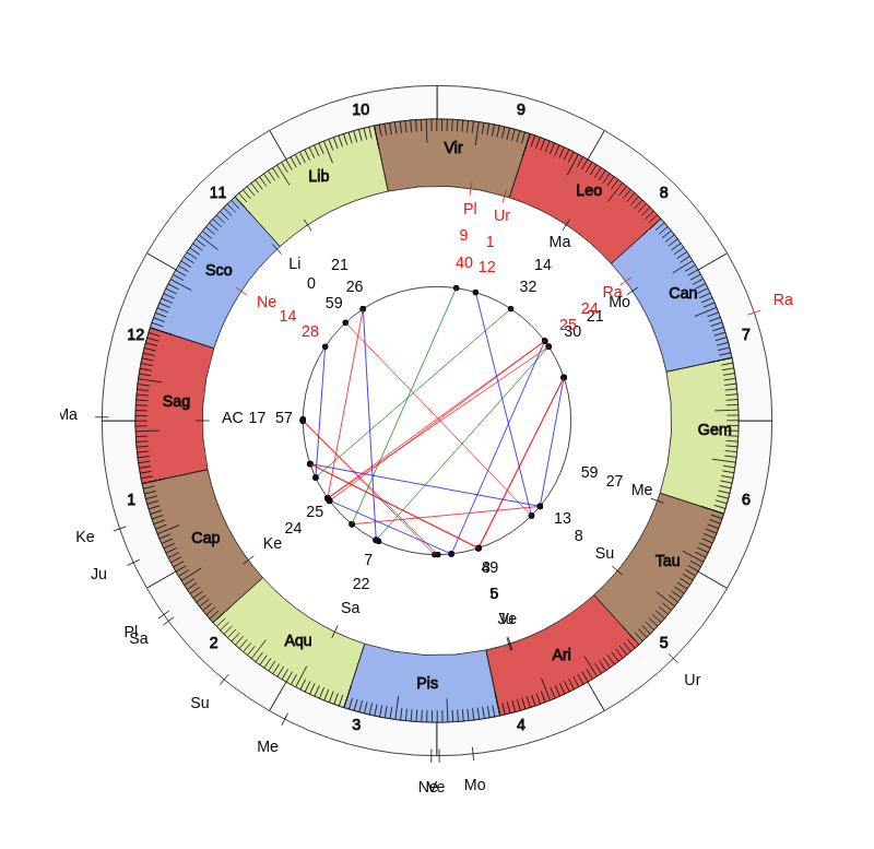 nhl Hockey Toronto Maple Leafs Mike Babcock Game Day astrology