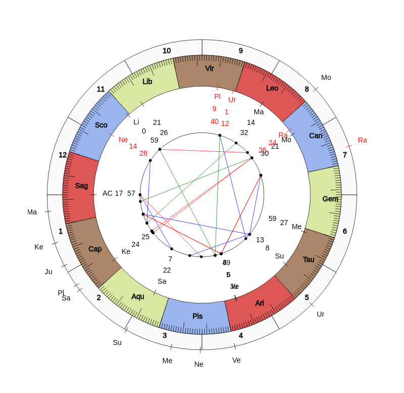 nhl Hockey Toronto Maple Leafs Mike Babcock Game Day astrology