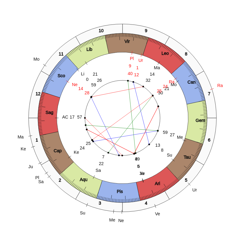 nhl Hockey Toronto Maple Leafs Mike Babcock Game Day astrology