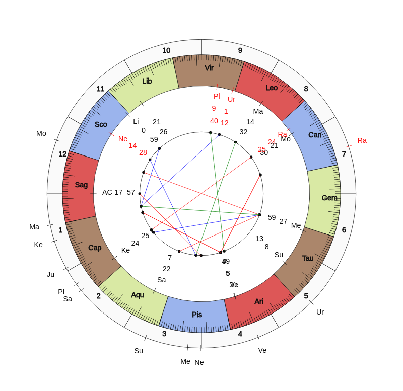 nhl Hockey Toronto Maple Leafs Mike Babcock Game Day astrology