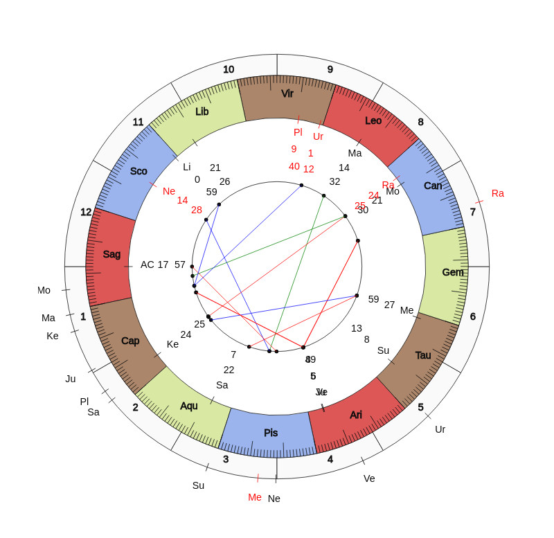 nhl Hockey Toronto Maple Leafs Mike Babcock Game Day astrology