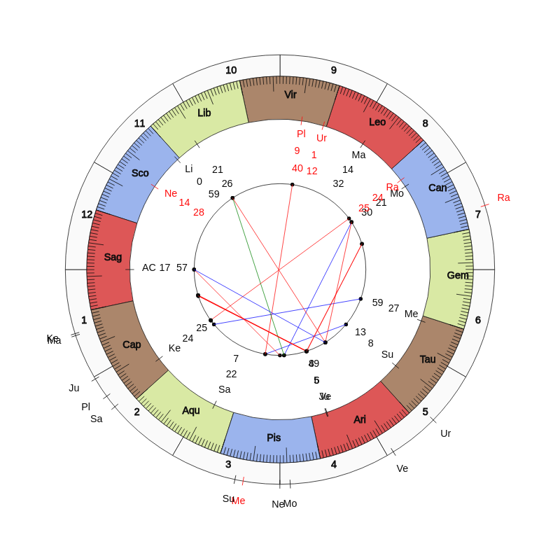 nhl Hockey Toronto Maple Leafs Mike Babcock Game Day astrology