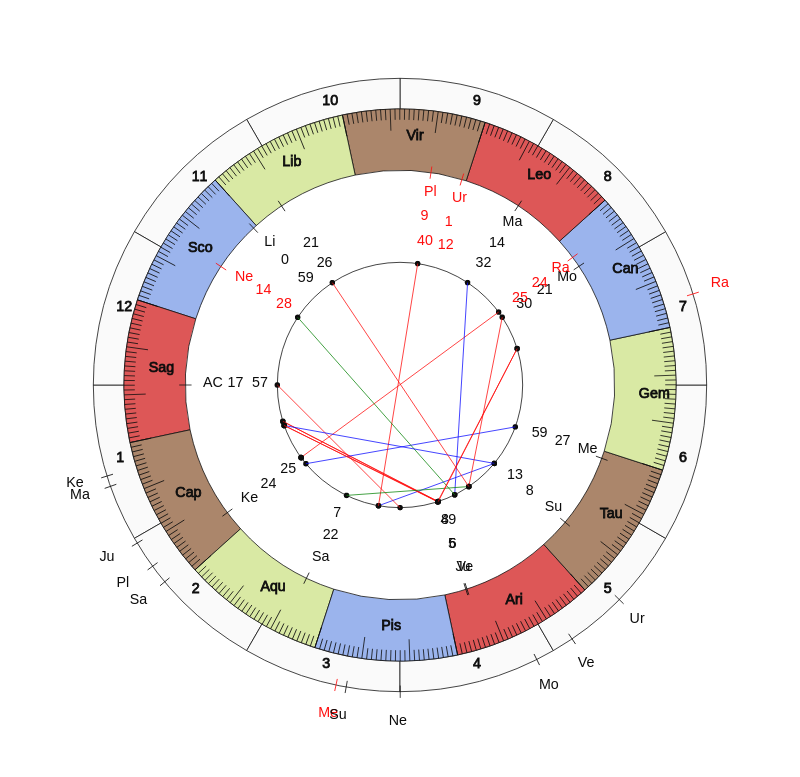 nhl Hockey Toronto Maple Leafs Mike Babcock Game Day astrology