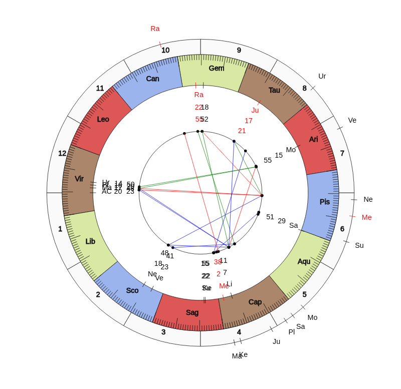 College Basketball Matthew Driscoll Game Day Chart College Basketball North Florida Ospreys Matthew Driscoll Game Day Chart